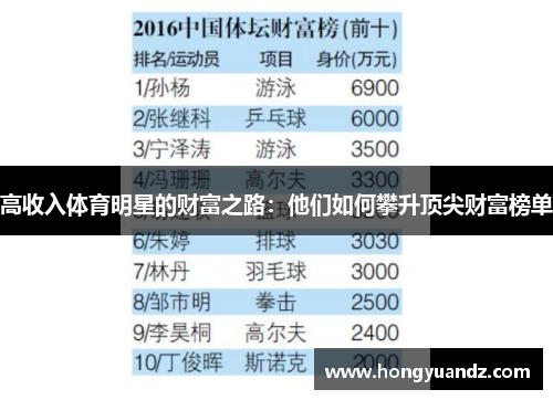 高收入体育明星的财富之路：他们如何攀升顶尖财富榜单