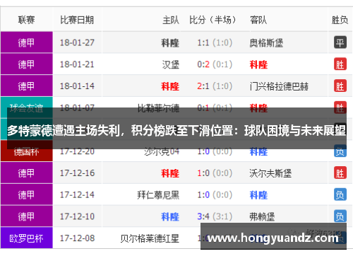 多特蒙德遭遇主场失利，积分榜跌至下滑位置：球队困境与未来展望