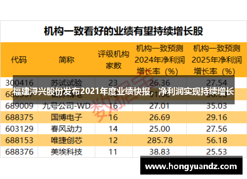 福建浔兴股份发布2021年度业绩快报，净利润实现持续增长